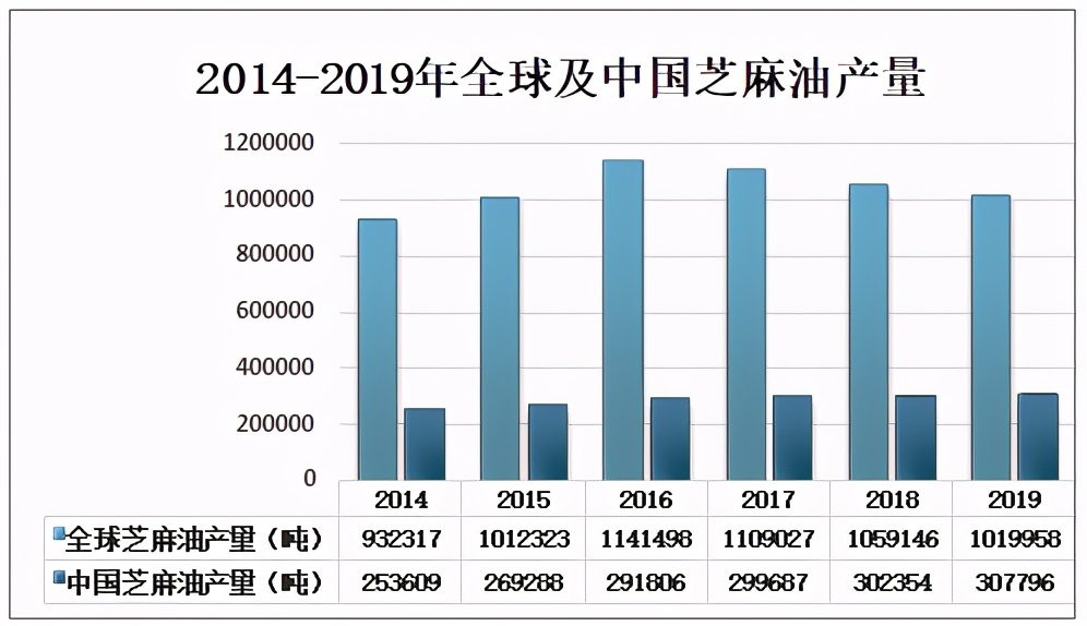 香油行业竞争者,中国香油销量排行榜