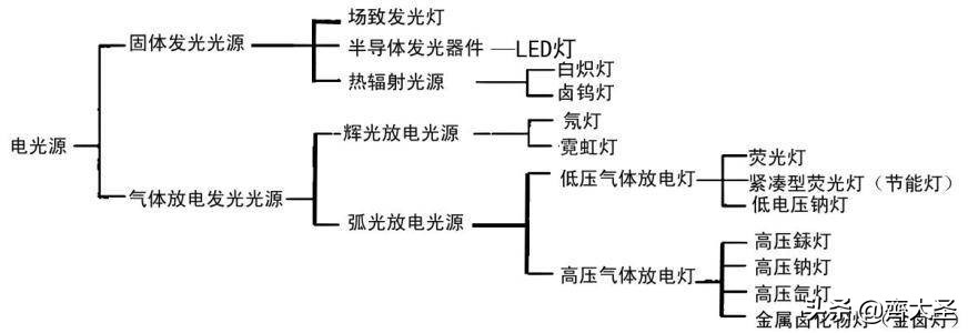 全屋灯具必买清单,全屋灯具选购攻略
