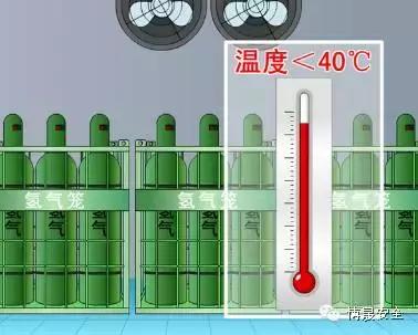 气瓶使用安全培训25页,气瓶使用安全管理规范培训ppt