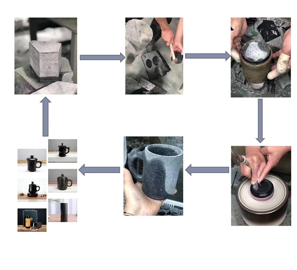 麦饭石水杯正确使用方法,麦饭石锅第一次怎么使用
