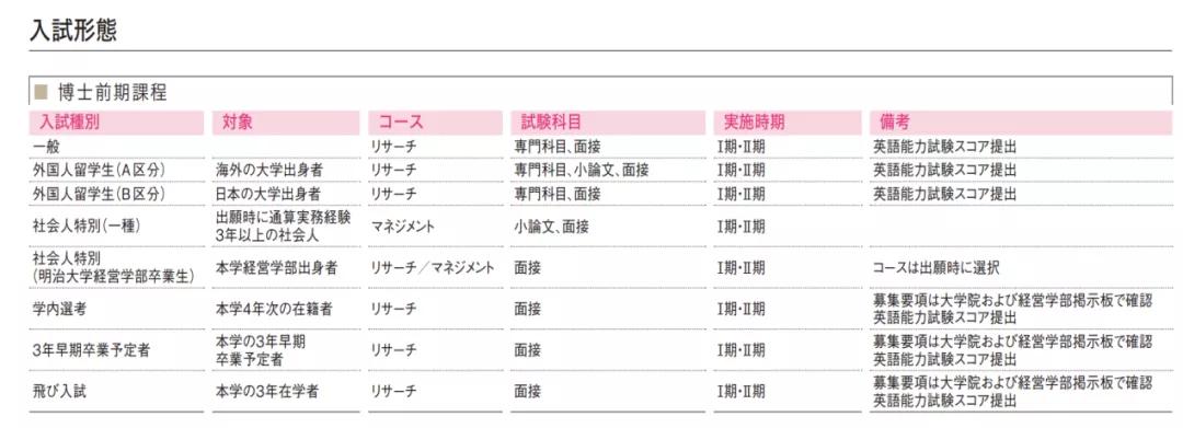 日本留学考上明治大学,日本留学的明星