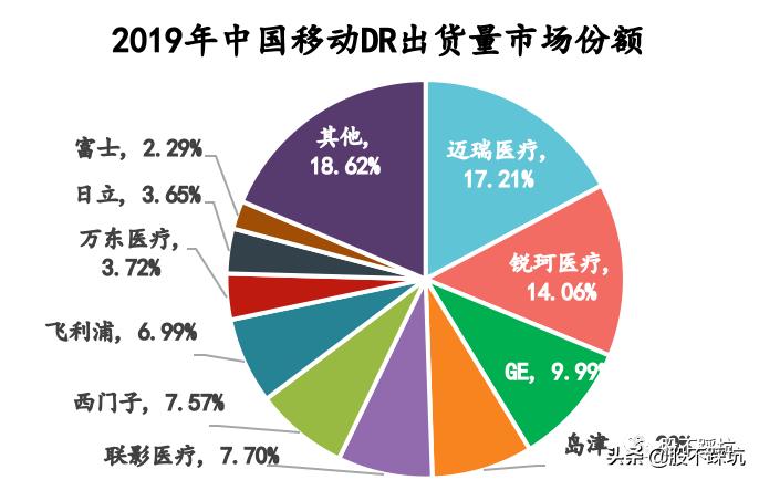 万东医疗:智慧医疗真的只是噱头吗?(上)