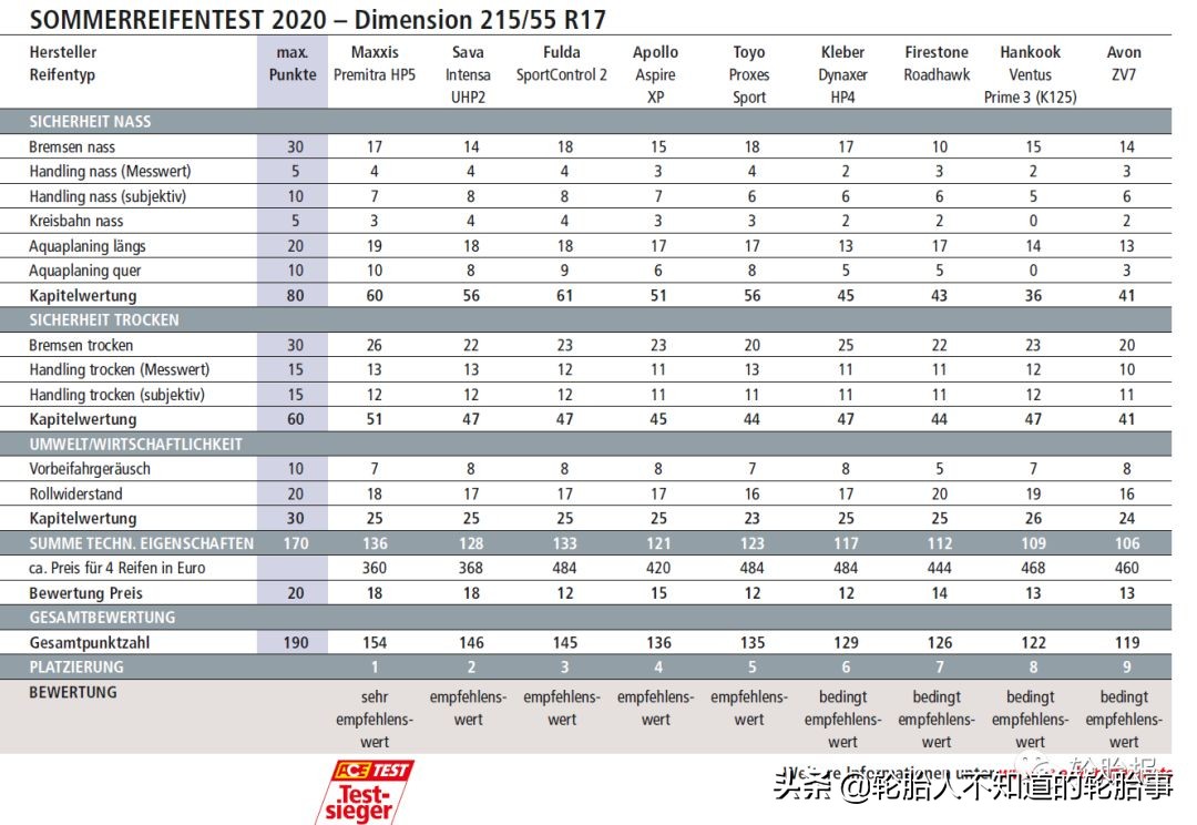 玛吉斯轿车质量,玛吉斯哪个系列家用轿车好