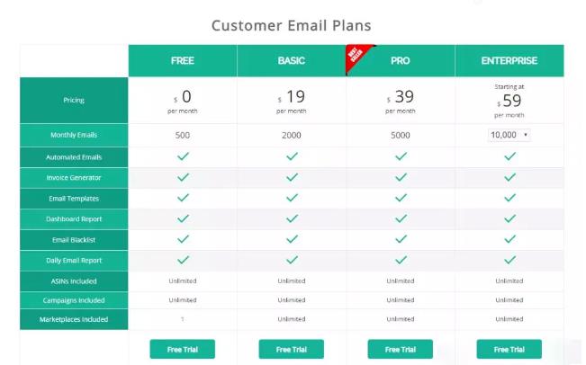 亚马逊卖家辅助工具推荐,亚马逊卖家工具推荐