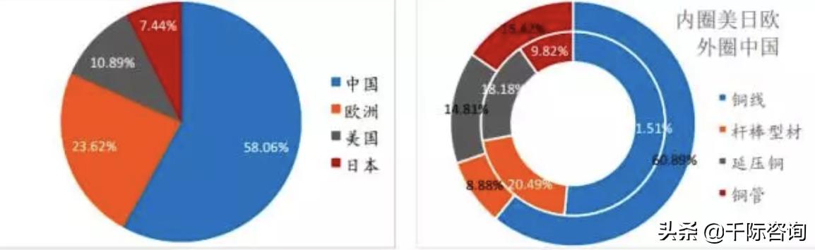 金属铜行业深度报告,2024年铜加工行业分析