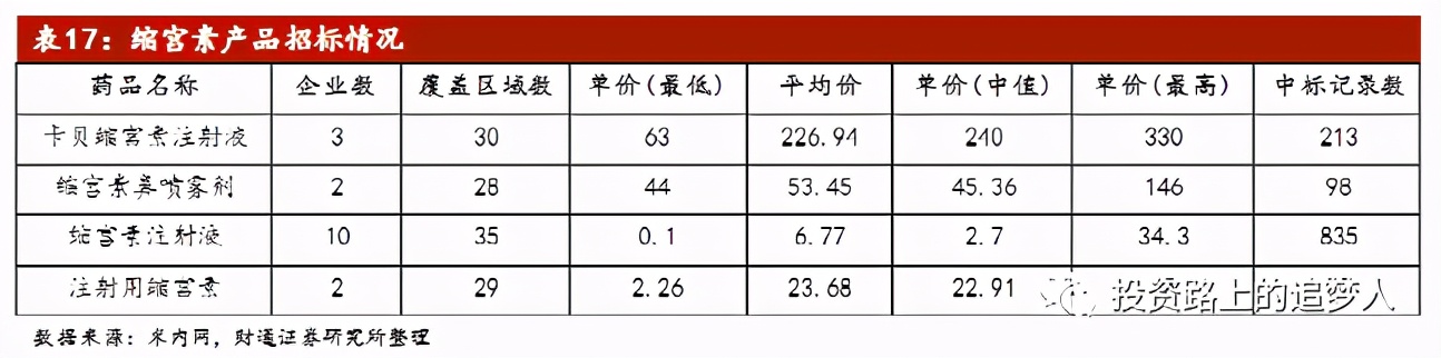 博雅生物三季报预测,博雅生物未来价值分析