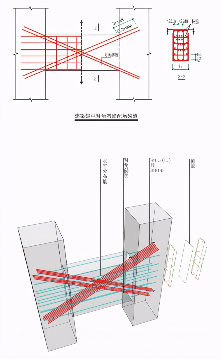 怎么样识梁平法施工结构图,怎么快速看懂地梁的图纸
