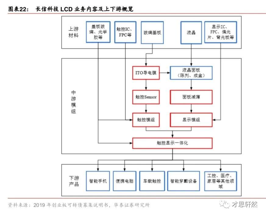长信科技股今日行情走势,触控龙头好不好
