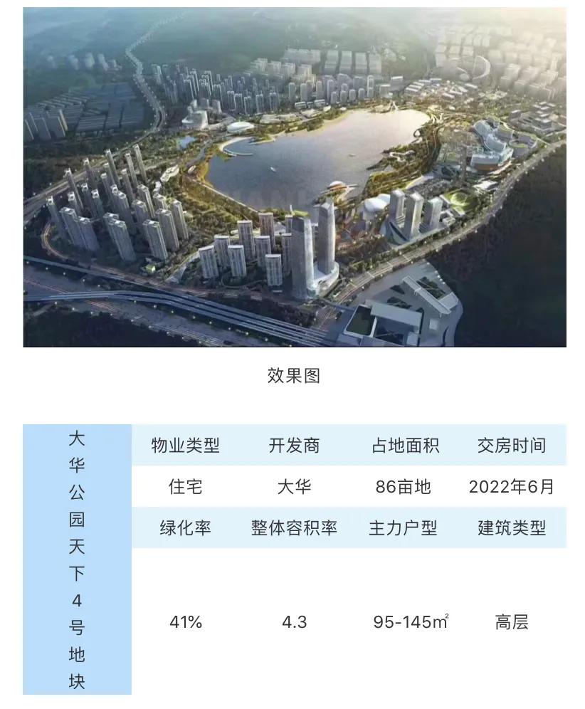 昆明大华公园天下缺点,大华公园天下最新楼盘价格