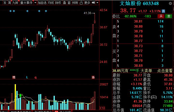 A股:高端装备细分核心龙头股名单,建议收藏
