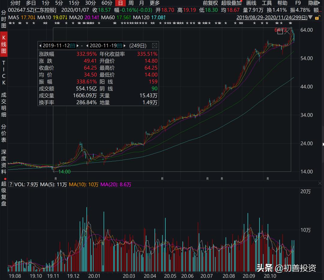 什么是庄股票特征,庄股的特征有哪些