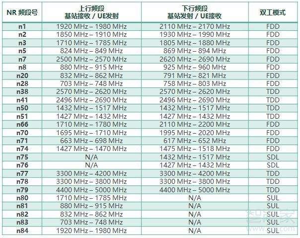 5g真的比4g快很多吗,5g真的一定比4g快吗