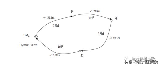 再也不盲目跑杆了，一次性搞懂水准测量+导线测量