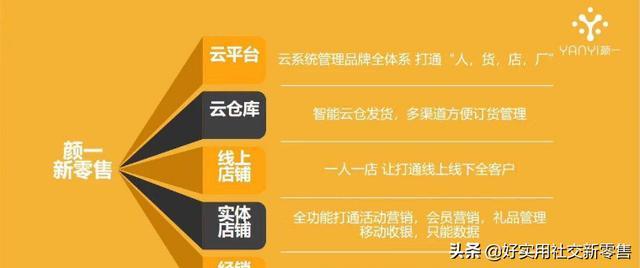 三天激活20万会员,分销商月入10万,4种微商社交模式哪种最受益
