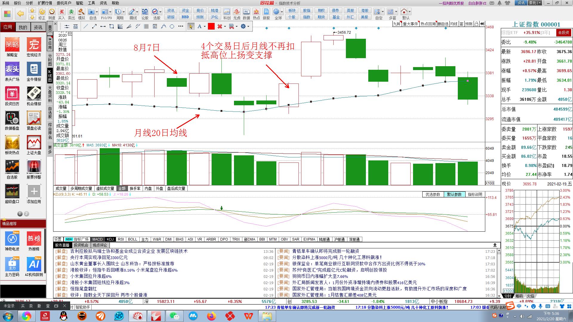均线均量金叉共振公式,均线均量