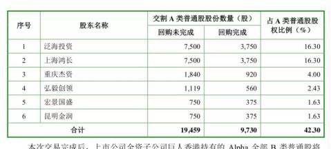 坚持买以色列公司的史玉柱和背后分崩离析的“兄弟会”