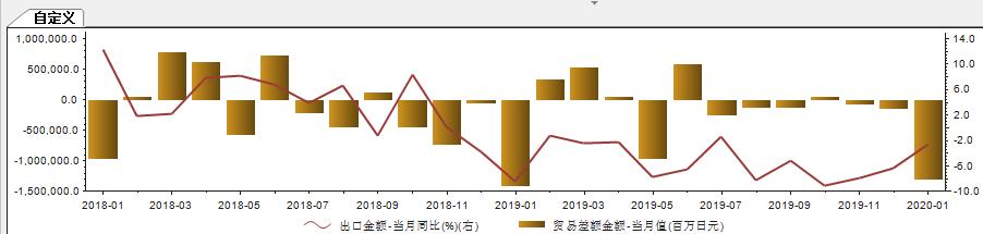 痛失20000亿？日本压力山大