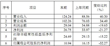 云南城投重组完成了吗,云南城投集团转型