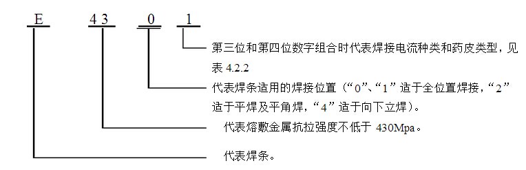 焊条型号3.2用途一览表,焊条的规格型号成分表