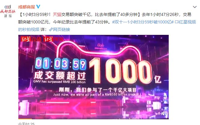 双十一剁手城市排名,四川双11购买力