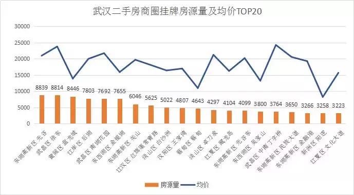 武汉房价二手房走势最新消息,武汉二手房价格还会上涨吗