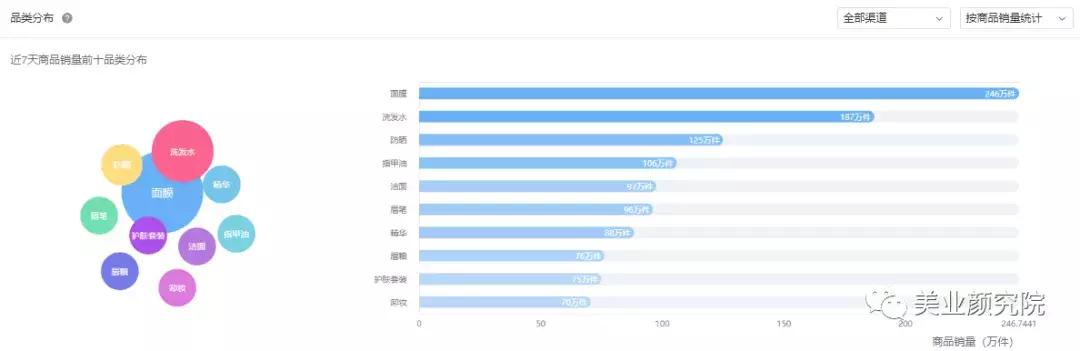 韩国Glowpick美妆榜单出炉,韩妆潮流还能影响中国市场吗?