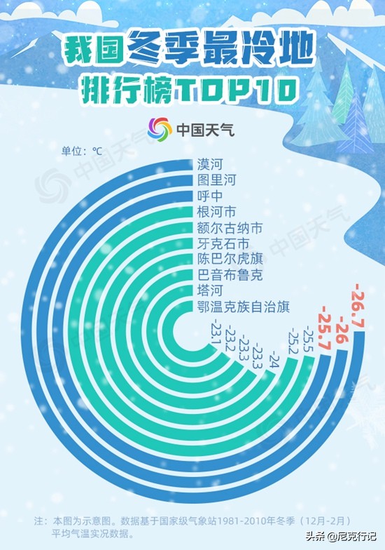 -30℃草原生活：羊群抱团取暖，马背全是冰，牧民坚守自然规律