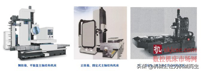 卧式铣镗加工中心技术分析与发展前景