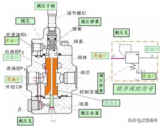 电磁压力控制阀精度,气体压力比例控制阀
