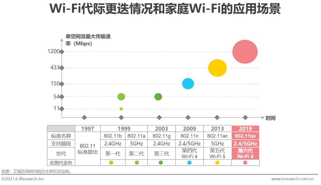 全屋wi-fi市场普及率,全屋wi-fi产品未来发展的发力点