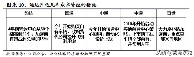 中通快递电商经营模式分析,电商成长启示录