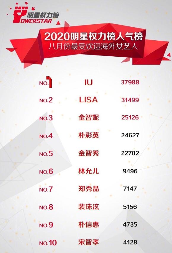 朴灿烈颜值排名exo12人,朴灿烈iu颜值巅峰