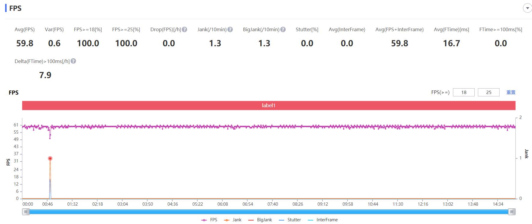 真我gtneo闪速版1499值得买吗,真我gtneo普通版目前价格