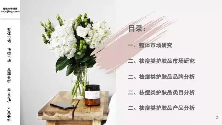 魔镜祛痘护肤品,魔镜市场情报多少钱