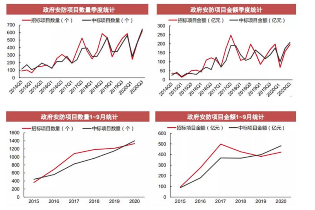 海康威视冯柳重仓的逻辑,冯柳重仓的海康威视创历史新高