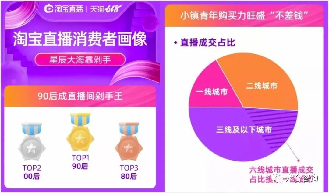 淘宝直播电商新风口,淘宝直播电商新模式