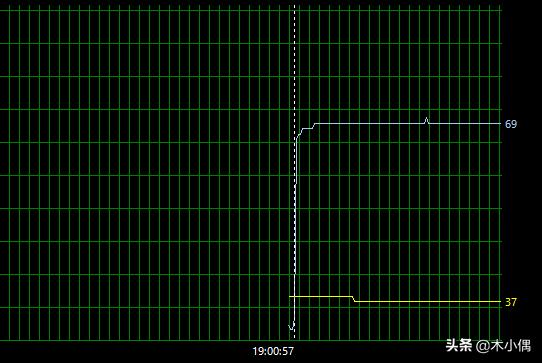 机箱风扇怎么装散热最好,机箱风扇怎么装效果最好