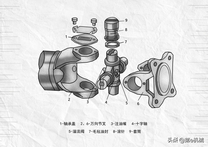 巧妙的机械设计原理,机械设计最核心的是原理设计