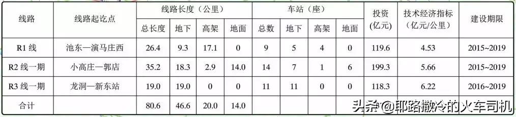 山东烟台地铁项目,烟台轨道交通最新进展
