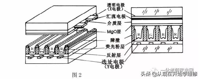 等离子电视显像原理是什么,创维等离子电视机不开机什么原因