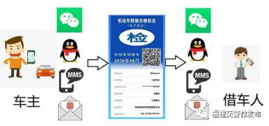 机动车检验标志电子化了吗,机动车检验标志电子化