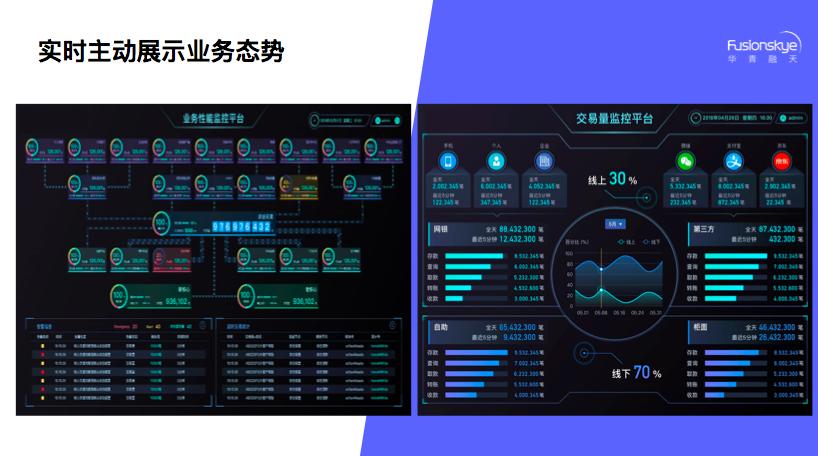 尖峰出鞘数智创新——华青融天助力能源行业信息化深度融合