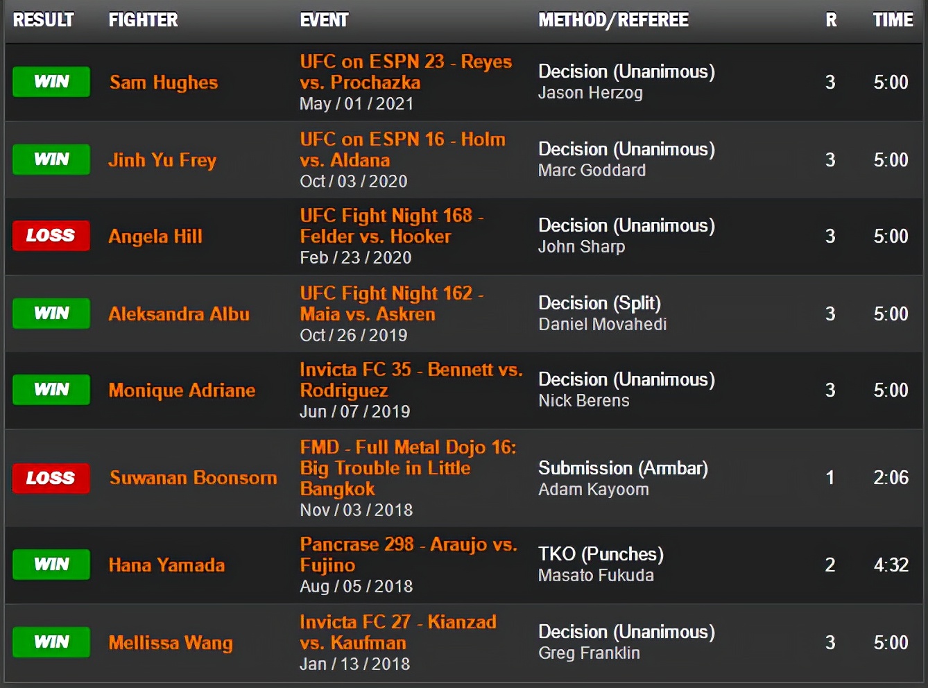 ufc格斗之夜198结果,ufc格斗之夜199对阵时间表