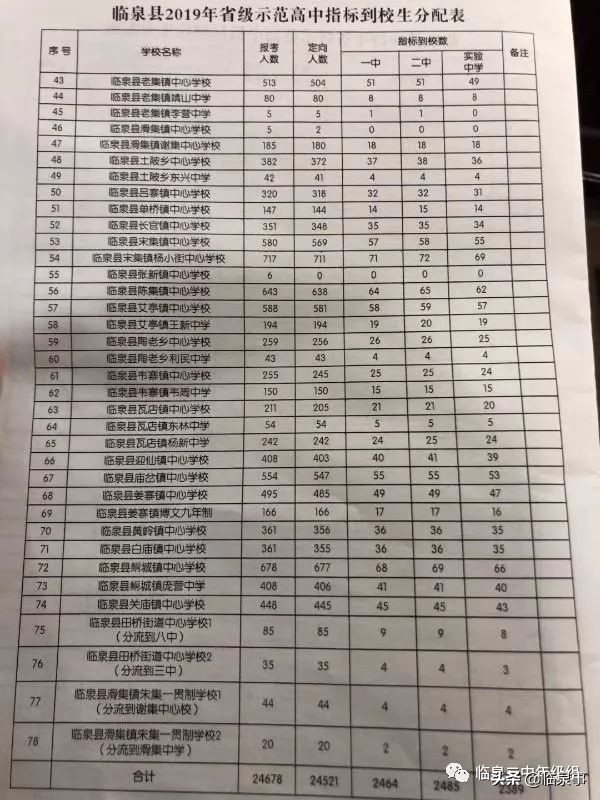 临泉二中高一新生入学须知,2020年临泉二中招生简章
