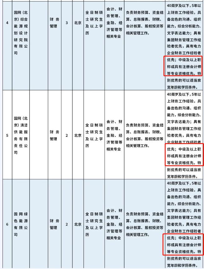 国家电网社会招聘年薪15万,国家电网招聘2022财务资产类