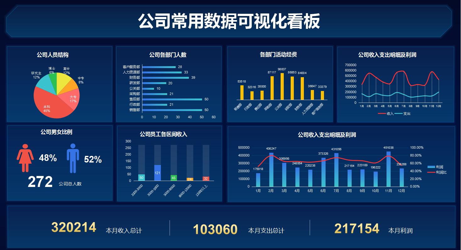 普华永道可视化财务分析表格下载,普华永道合并报表模板
