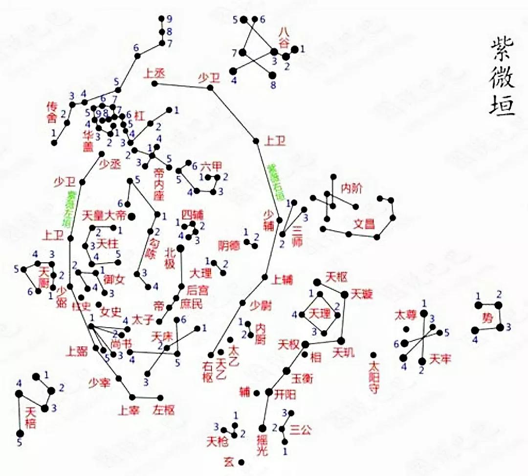 中国古代天文历法的由来:在商周前,为什么一年只有春秋两时?⑵