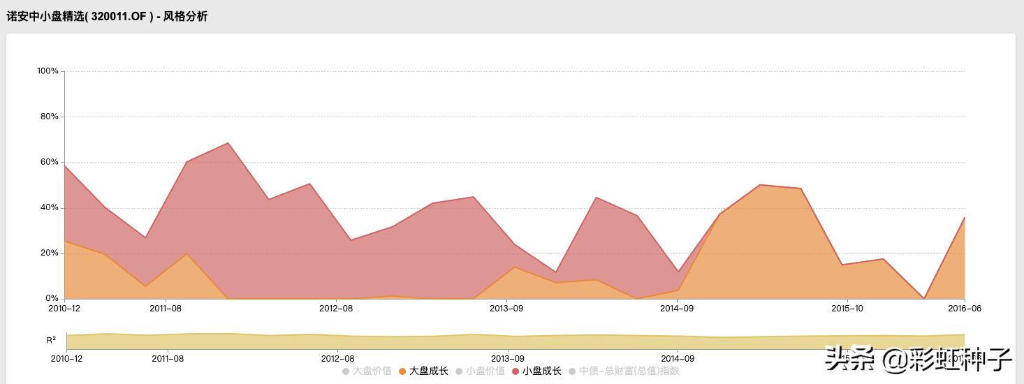 浅谈博时基金可信度,博时基金预测