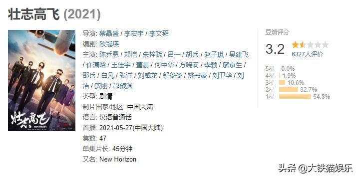 2021年十大烂剧排行榜,2021年最狗血的一部剧