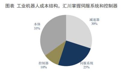 工控国产品牌厂商,工控行业究竟值不值得入
